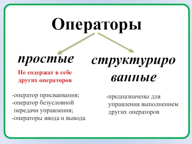 Операторы простые структурированные оператор присваивания; оператор безусловной передачи управления; операторы ввода и