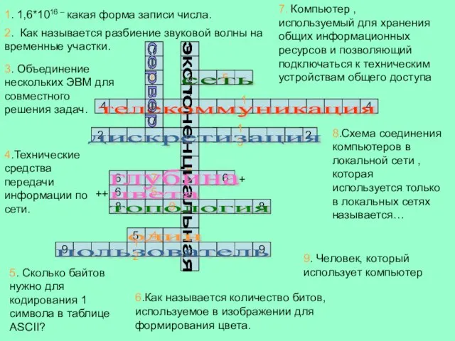 16 4 3 1 1 1. 1,6*1016 – какая форма записи числа.