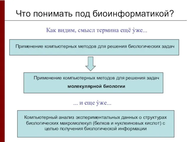 Что понимать под биоинформатикой? Как видим, смысл термина ещё ỳже... Применение компьютерных