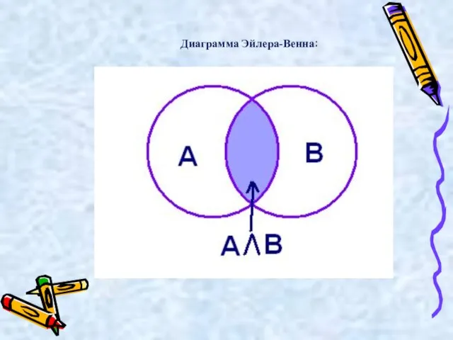 Диаграмма Эйлера-Венна: