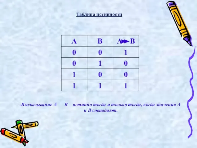 Высказывание А В истинно тогда и только тогда, когда значения А и В совпадают. Таблица истинности