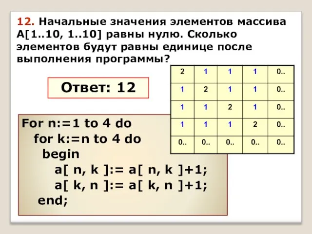 For n:=1 to 4 do for k:=n to 4 do begin a[