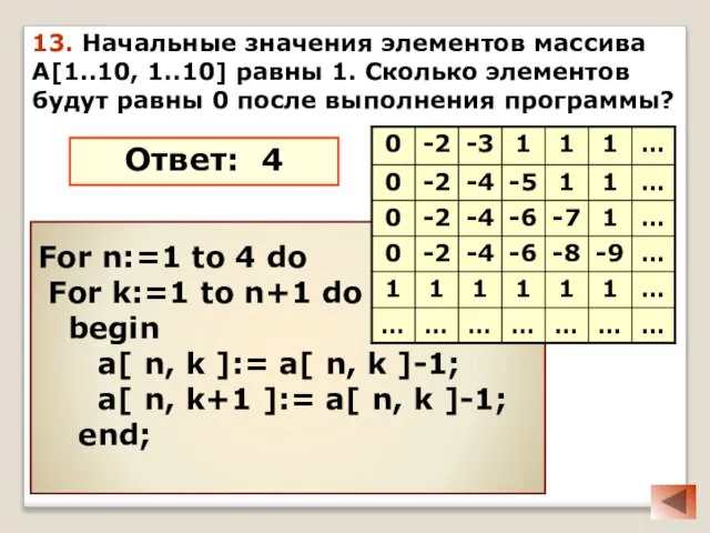 13. Начальные значения элементов массива A[1..10, 1..10] равны 1. Сколько элементов будут