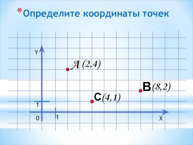 Определите координаты точек Y X 0 1 A В (2,4) (8,2) С (4,1) 1