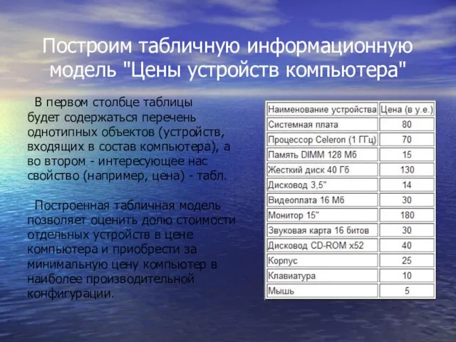 Построим табличную информационную модель "Цены устройств компьютера" В первом столбце таблицы будет