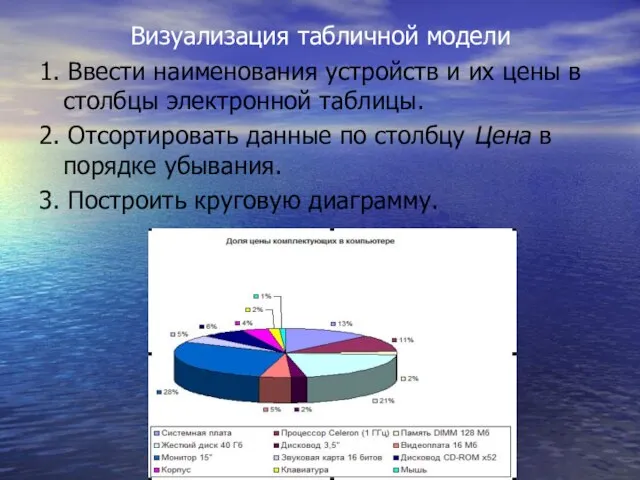 Визуализация табличной модели 1. Ввести наименования устройств и их цены в столбцы