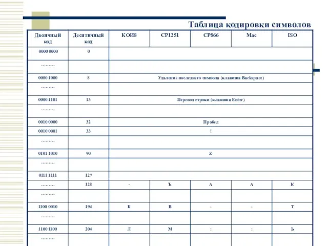 Таблица кодировки символов