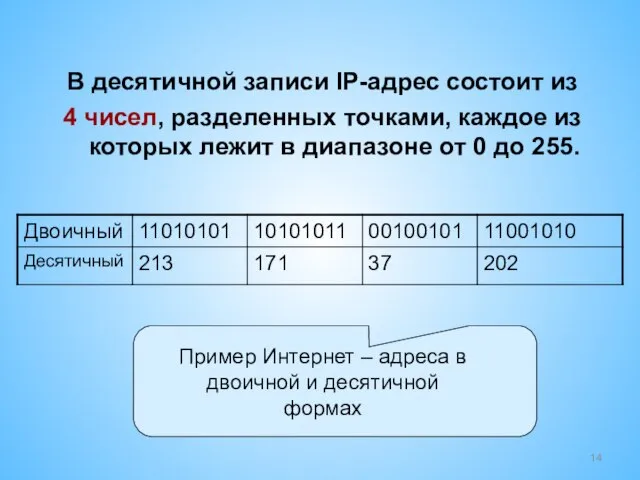 В десятичной записи IP-адрес состоит из 4 чисел, разделенных точками, каждое из