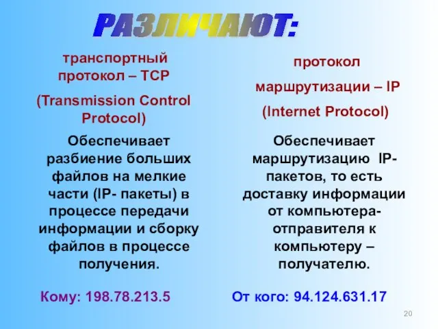 транспортный протокол – TCP (Transmission Control Protocol) протокол маршрутизации – IP (Internet