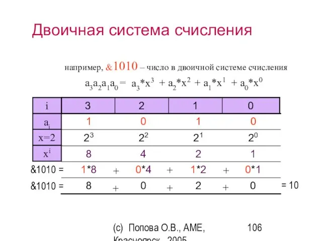 (c) Попова О.В., AME, Красноярск, 2005 Двоичная система счисления например, &1010 –