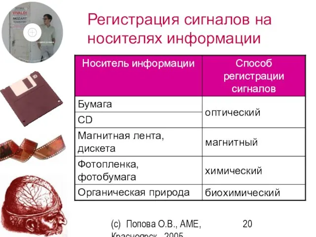 (c) Попова О.В., AME, Красноярск, 2005 Регистрация сигналов на носителях информации
