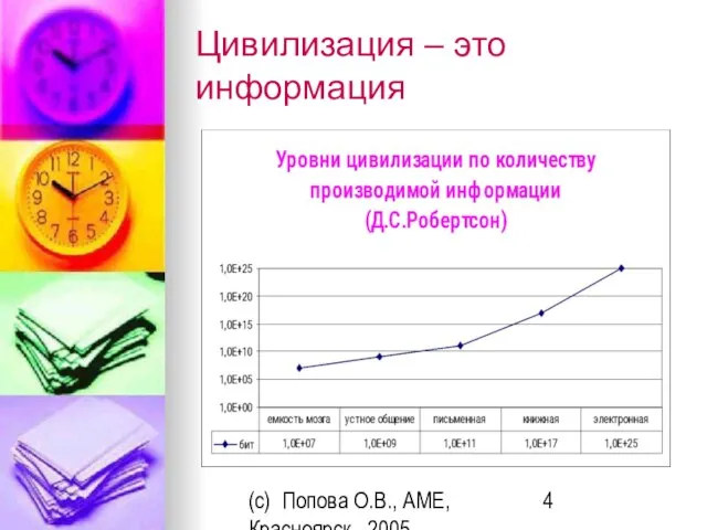 (c) Попова О.В., AME, Красноярск, 2005 Цивилизация – это информация