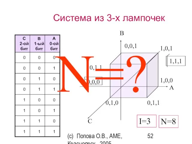 (c) Попова О.В., AME, Красноярск, 2005 Система из 3-х лампочек N=? N=8 I=3