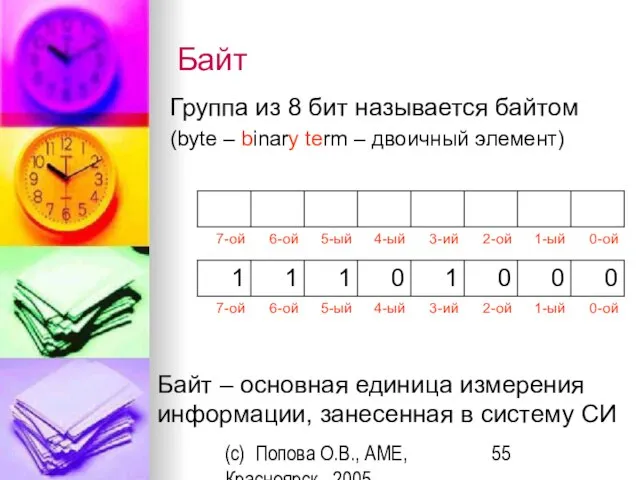 (c) Попова О.В., AME, Красноярск, 2005 Байт Группа из 8 бит называется