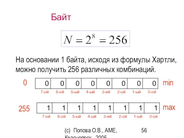 (c) Попова О.В., AME, Красноярск, 2005 Байт На основании 1 байта, исходя