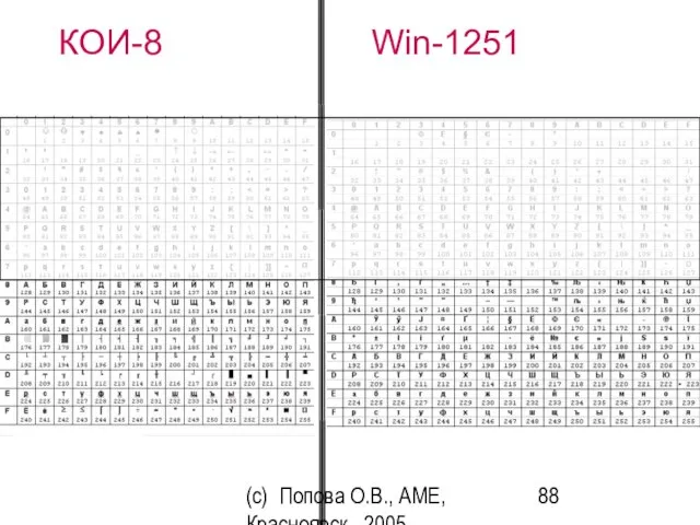 (c) Попова О.В., AME, Красноярск, 2005 КОИ-8 Win-1251