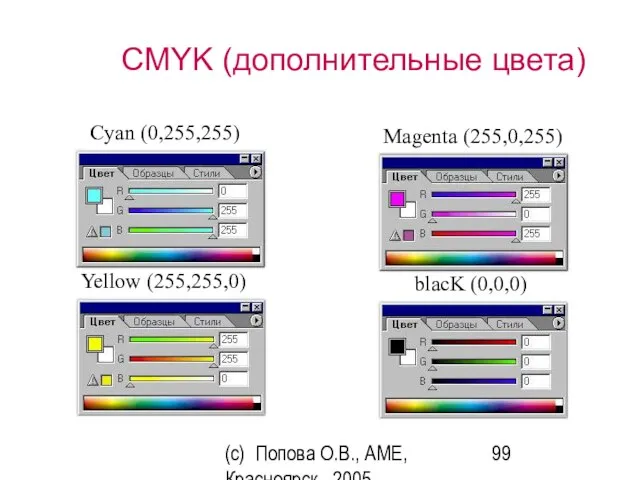 (c) Попова О.В., AME, Красноярск, 2005 CMYK (дополнительные цвета) Cyan (0,255,255) Magenta (255,0,255)