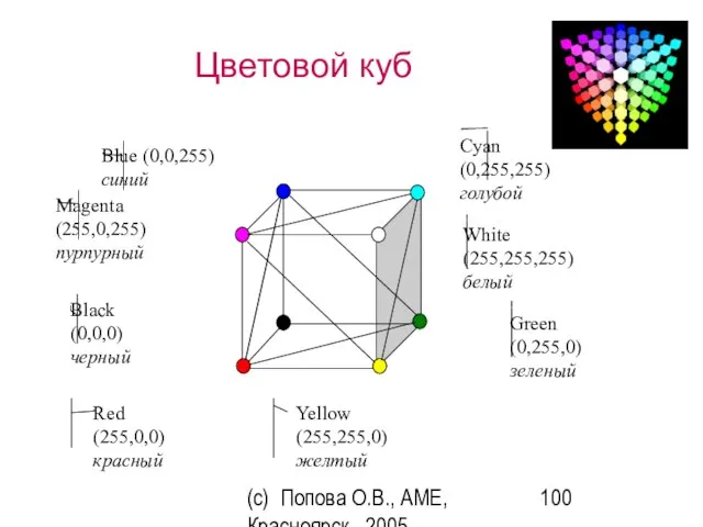(c) Попова О.В., AME, Красноярск, 2005 Цветовой куб