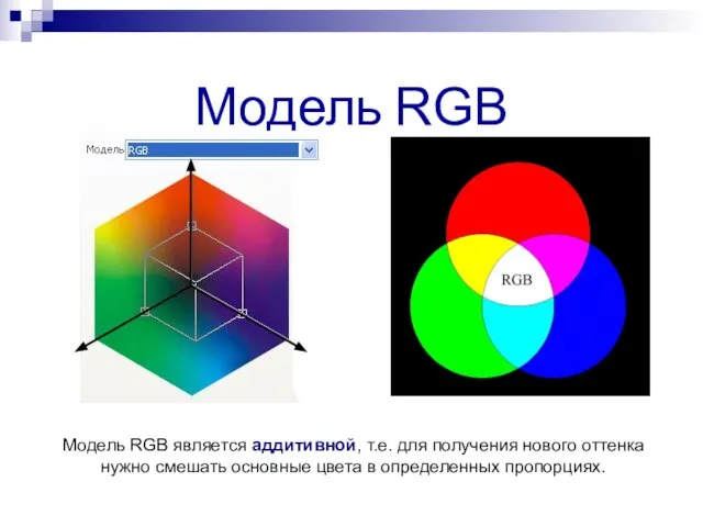 Модель RGB Модель RGB является аддитивной, т.е. для получения нового оттенка нужно