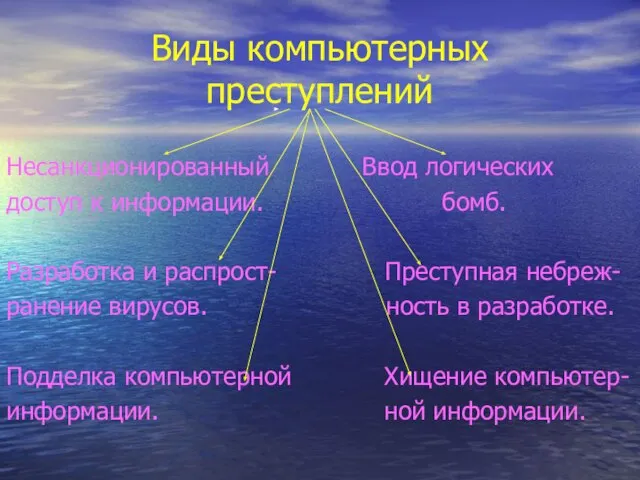 Виды компьютерных преступлений Несанкционированный Ввод логических доступ к информации. бомб. Разработка и