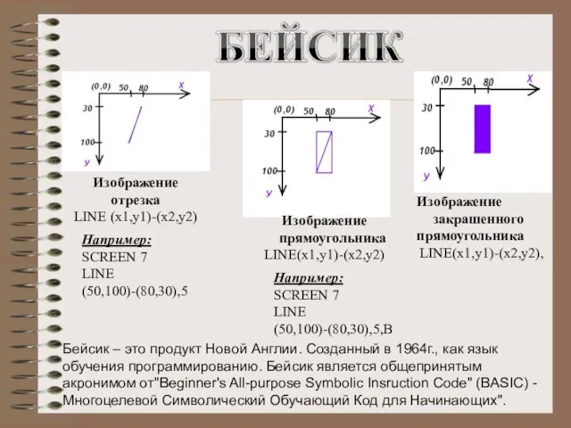 Изображение отрезка LINE (x1,y1)-(x2,y2) Например: SCREEN 7 LINE (50,100)-(80,30),5 Изображение прямоугольника LINE(x1,y1)-(x2,y2)