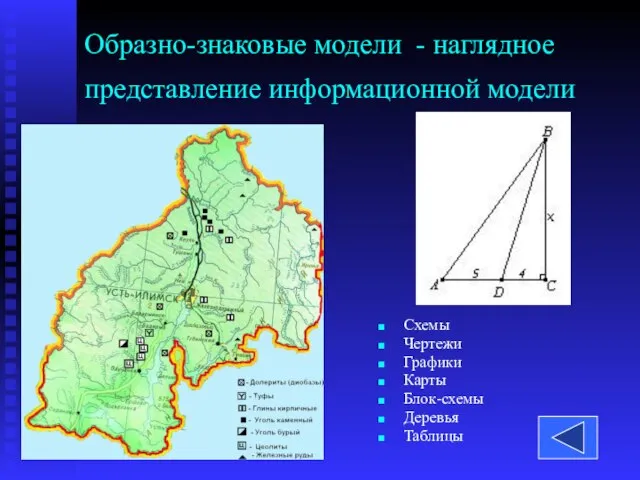 Образно-знаковые модели - наглядное представление информационной модели Схемы Чертежи Графики Карты Блок-схемы Деревья Таблицы