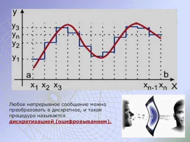 Любое непрерывное сообщение можно преобразовать в дискретное, и такая процедура называется дискретизацией (оцифровыванием).