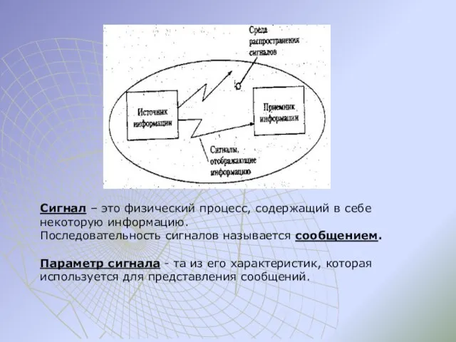 Сигнал – это физический процесс, содержащий в себе некоторую информацию. Последовательность сигналов