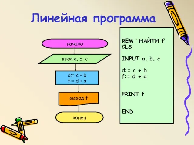 Линейная программа начало ввод a, b, c d:= c + b f:=