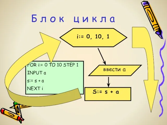 FOR i:= 0 TO 10 STEP 1 INPUT a s:= s +