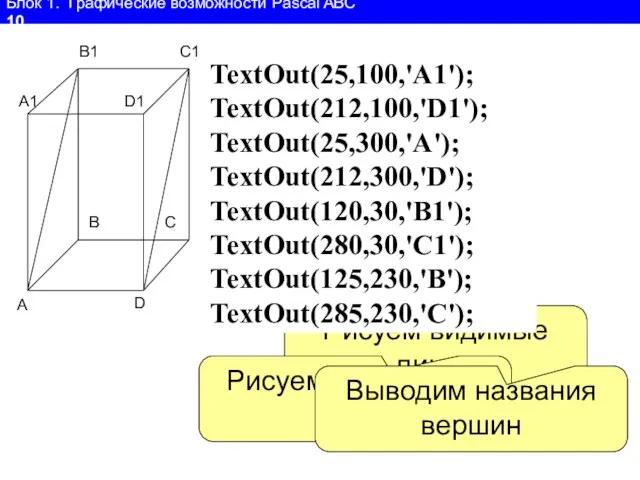 Блок 1. Графические возможности Pascal ABC 10 Rectangle(50,100,210,300); Line(50,100,120,50); lineTo(280,50); lineTo(210,100); line(280,50,280,250);