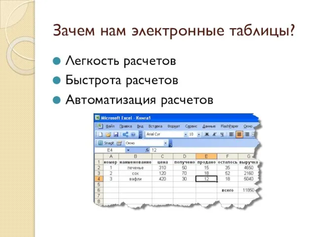 Зачем нам электронные таблицы? Легкость расчетов Быстрота расчетов Автоматизация расчетов