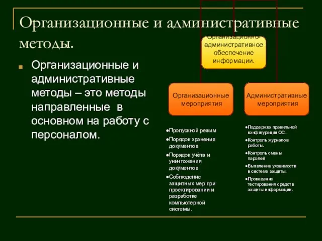 Организационные и административные методы. Организационные и административные методы – это методы направленные