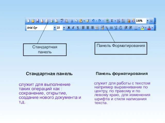 Стандартная панель служит для выполнение таких операций как : сохранение, открытие, создание