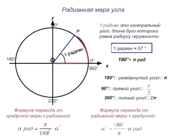 Радианная мера угла у О Р х 1 радиан это центральный угол,