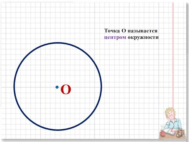 О Точка О называется центром окружности