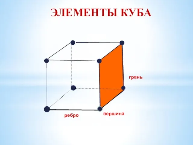 ЭЛЕМЕНТЫ КУБА грань вершина ребро