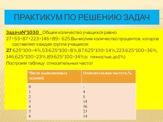 Практикум по решению задач Задача№1030 Общее количество учащихся равно 27+53+87+223+146+89= 625.Вычислим количество