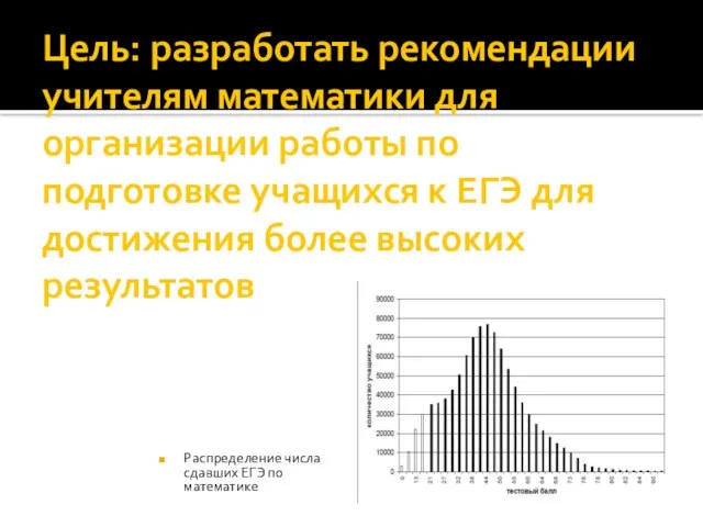 Цель: разработать рекомендации учителям математики для организации работы по подготовке учащихся к