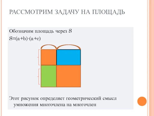 РАССМОТРИМ ЗАДАЧУ НА ПЛОЩАДЬ Обозначим площадь через S S=(a+b)∙(a+c) Этот рисунок определяет