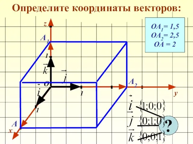 Определите координаты векторов: x y 1 1 1 О z ОА1= 1,5