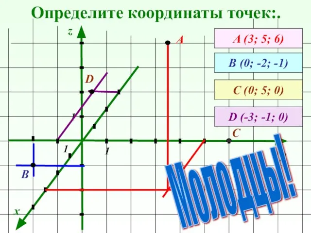 Определите координаты точек:. x y z А (3; 5; 6) А В