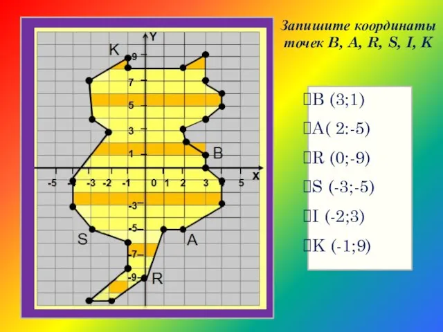 Запишите координаты точек B, A, R, S, I, K B (3;1) A(