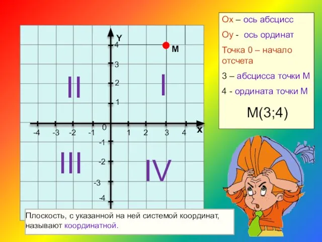 1 2 3 4 х 4 3 2 -1 -2 -3 -4