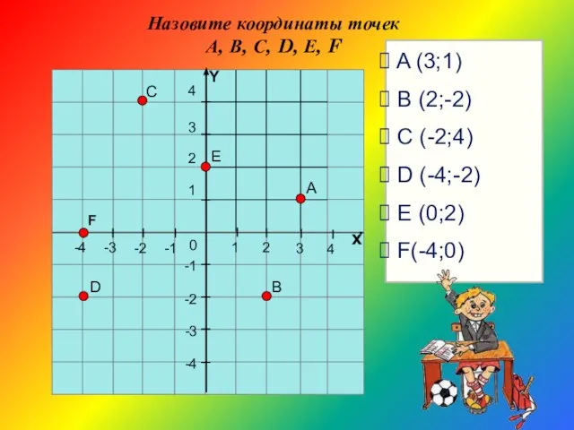 1 2 3 4 х 4 3 2 -1 -2 -3 -4