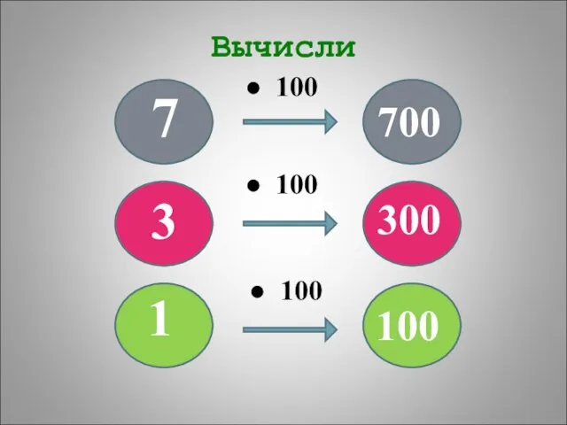 Вычисли ● 100 ● 100 ● 100 1 3 7 700 300 100