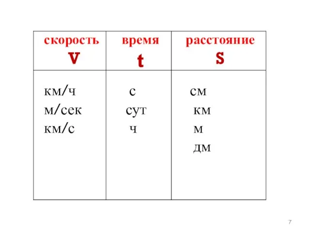 скорость V время t расстояние S км/ч м/сек км/с с сут ч см км м дм