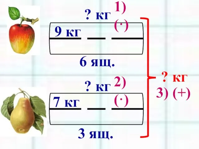 6 ящ. 9 кг ? кг 3 ящ. 7 кг ? кг