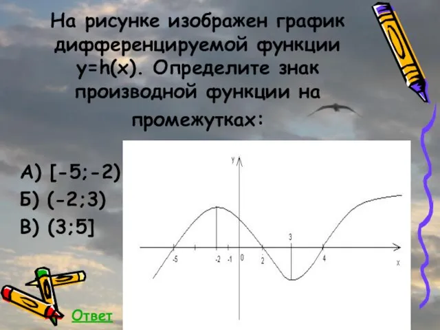 На рисунке изображен график дифференцируемой функции y=h(x). Определите знак производной функции на