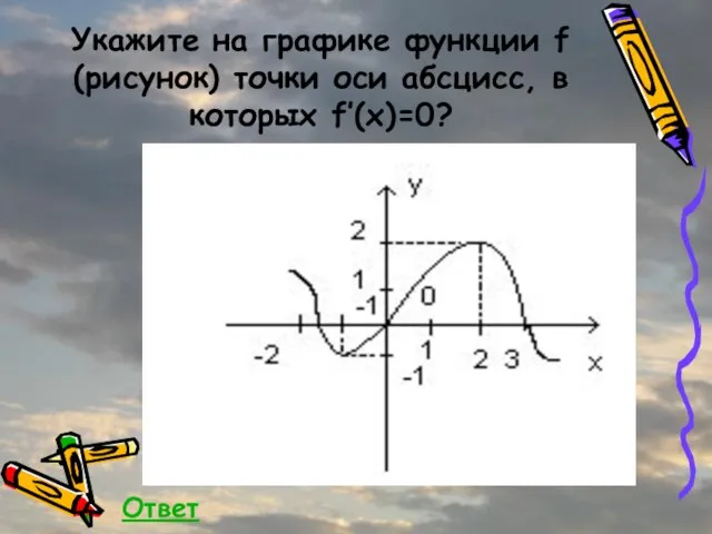 Укажите на графике функции f (рисунок) точки оси абсцисс, в которых f’(x)=0? Ответ